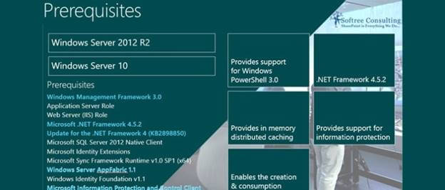 Installation Of SharePoint 2016 Server